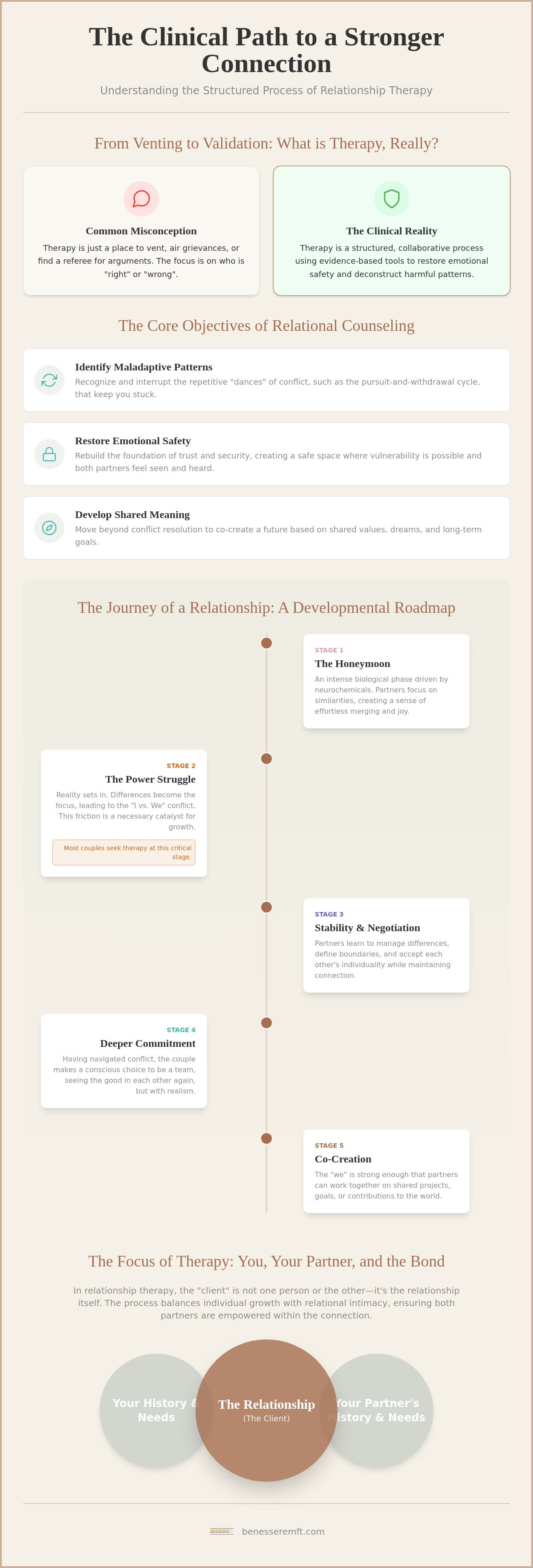 Relationship therapy