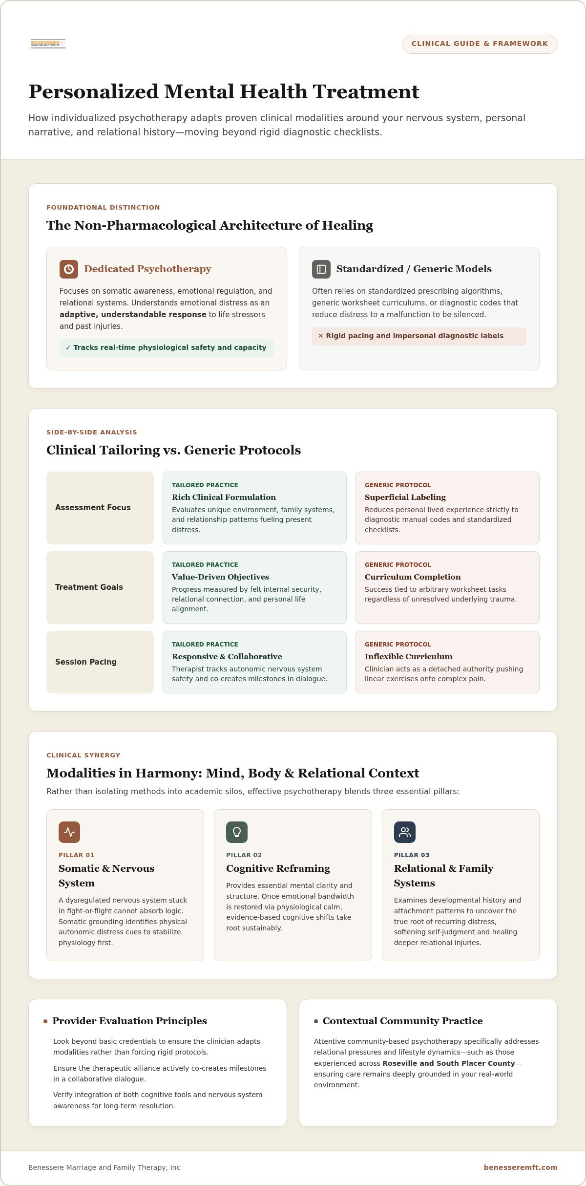 Personalized mental health treatment