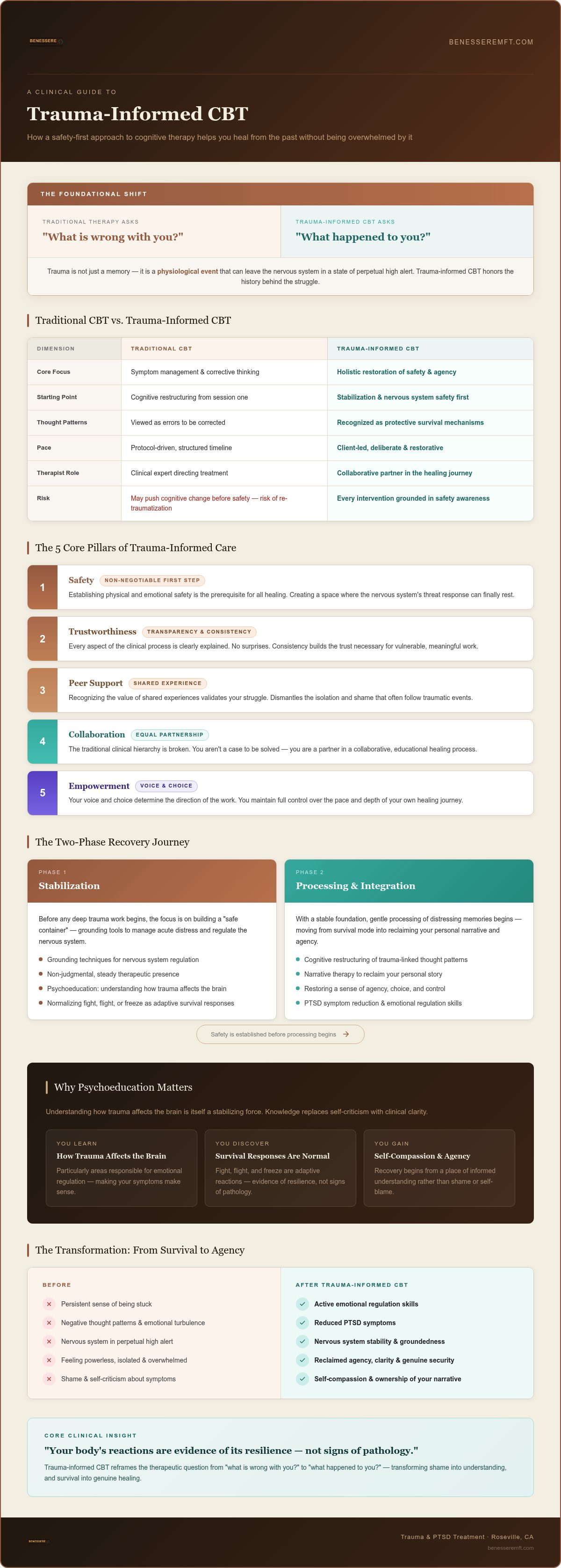 Trauma informed cbt