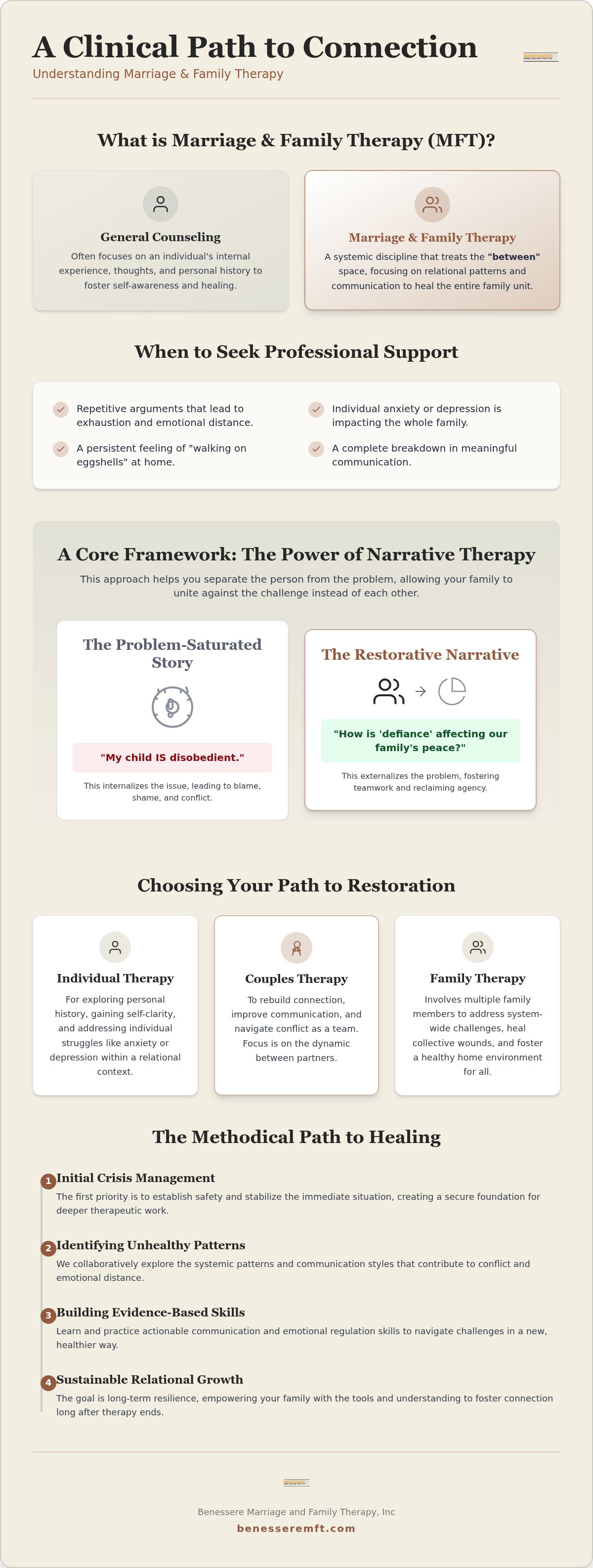Marriage and family therapy Roseville CA