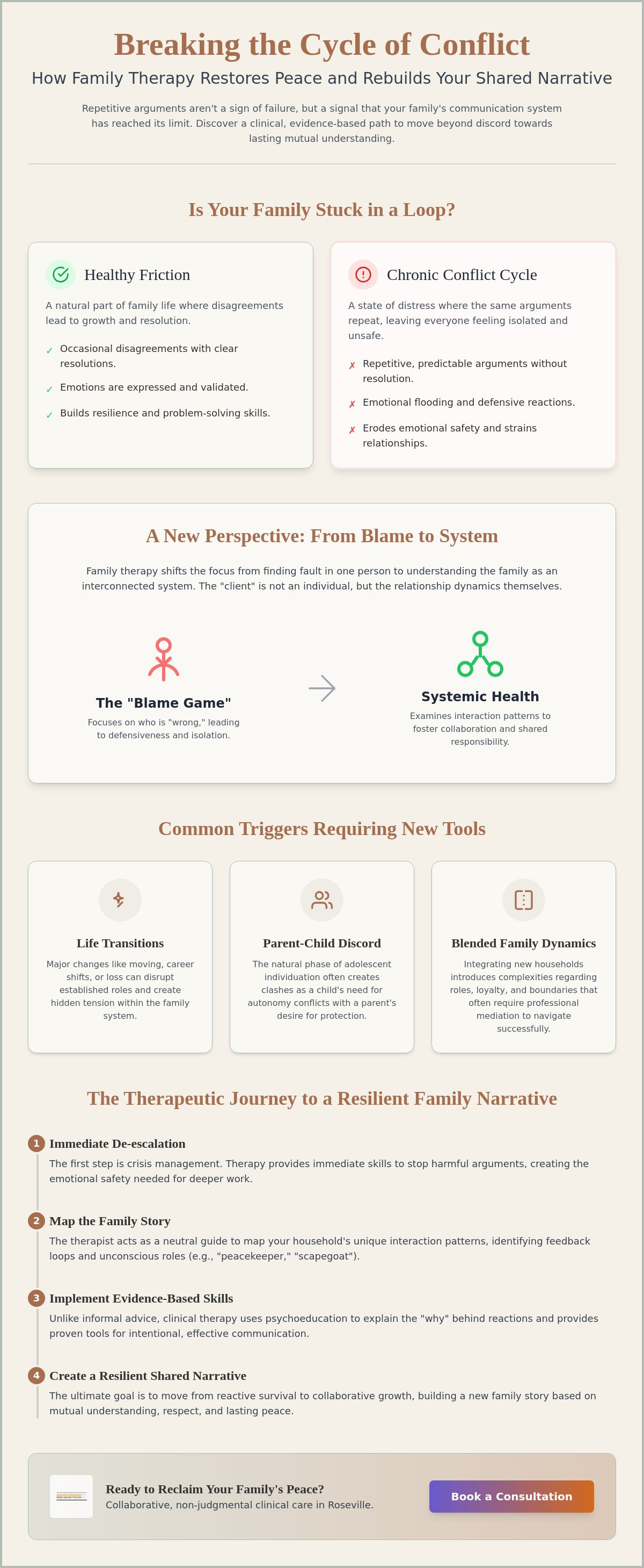 Family conflict therapy