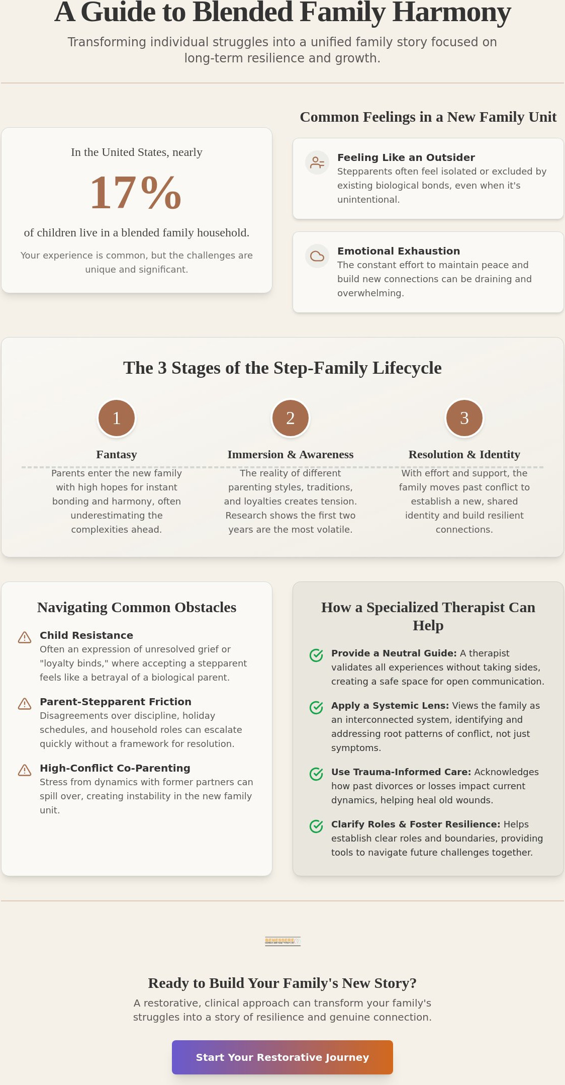 Therapy for blended families Roseville