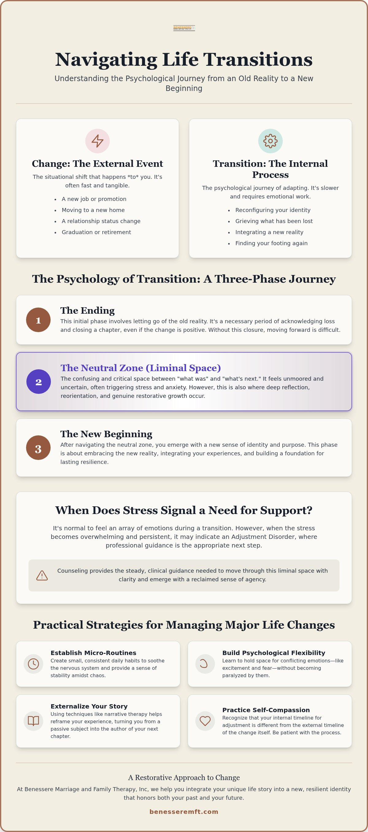 Counseling for life transitions Roseville