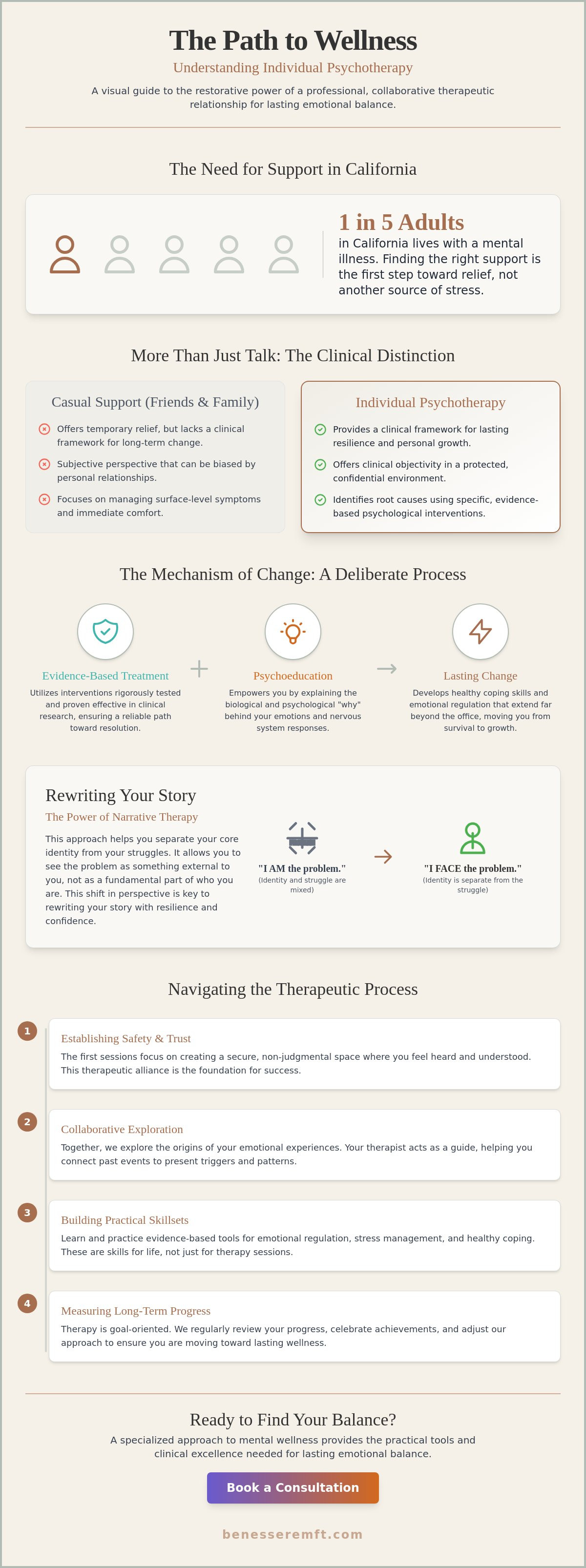 Individual psychotherapy Roseville