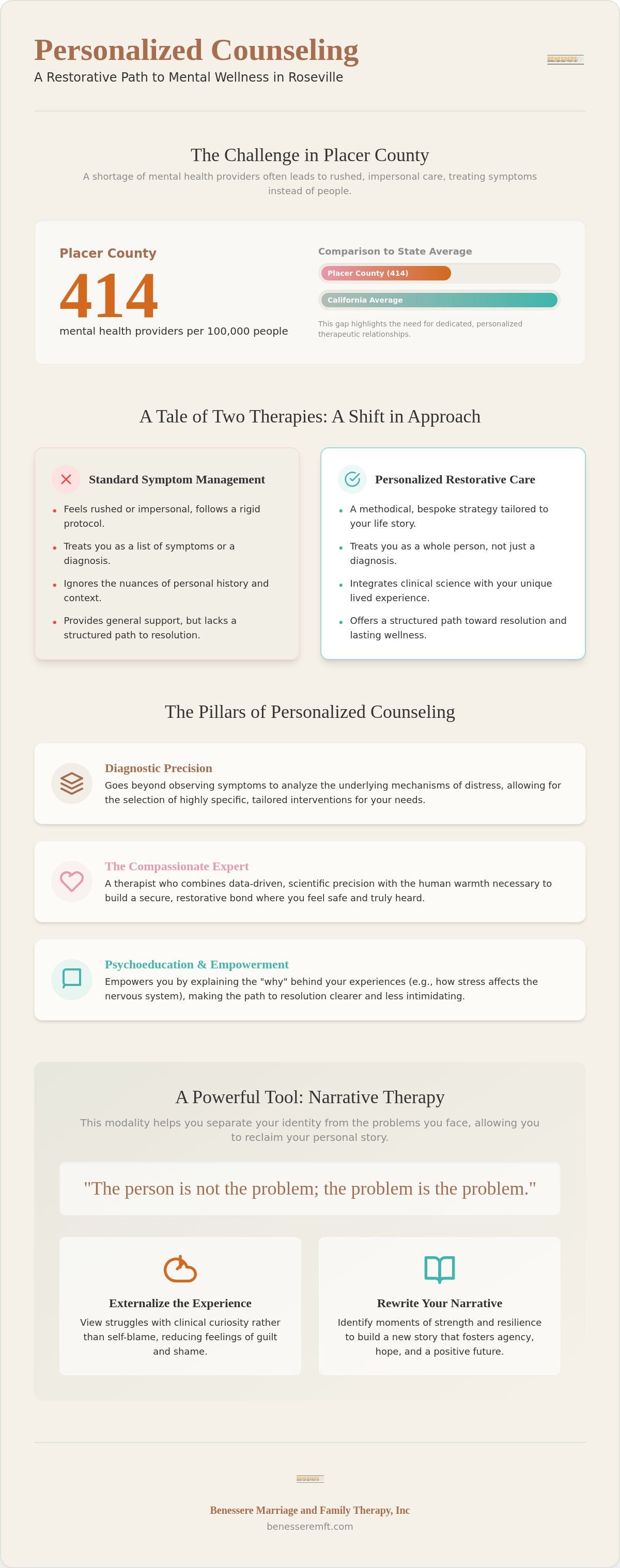Personalized counseling Roseville