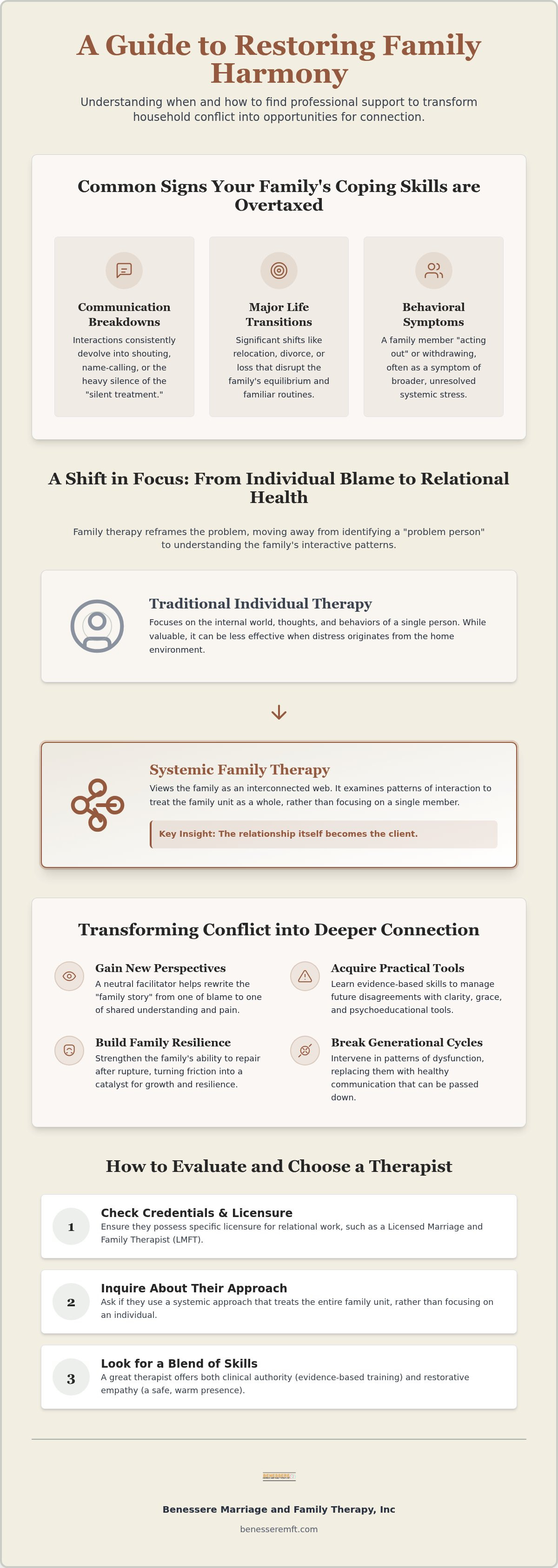 Therapist for family issues