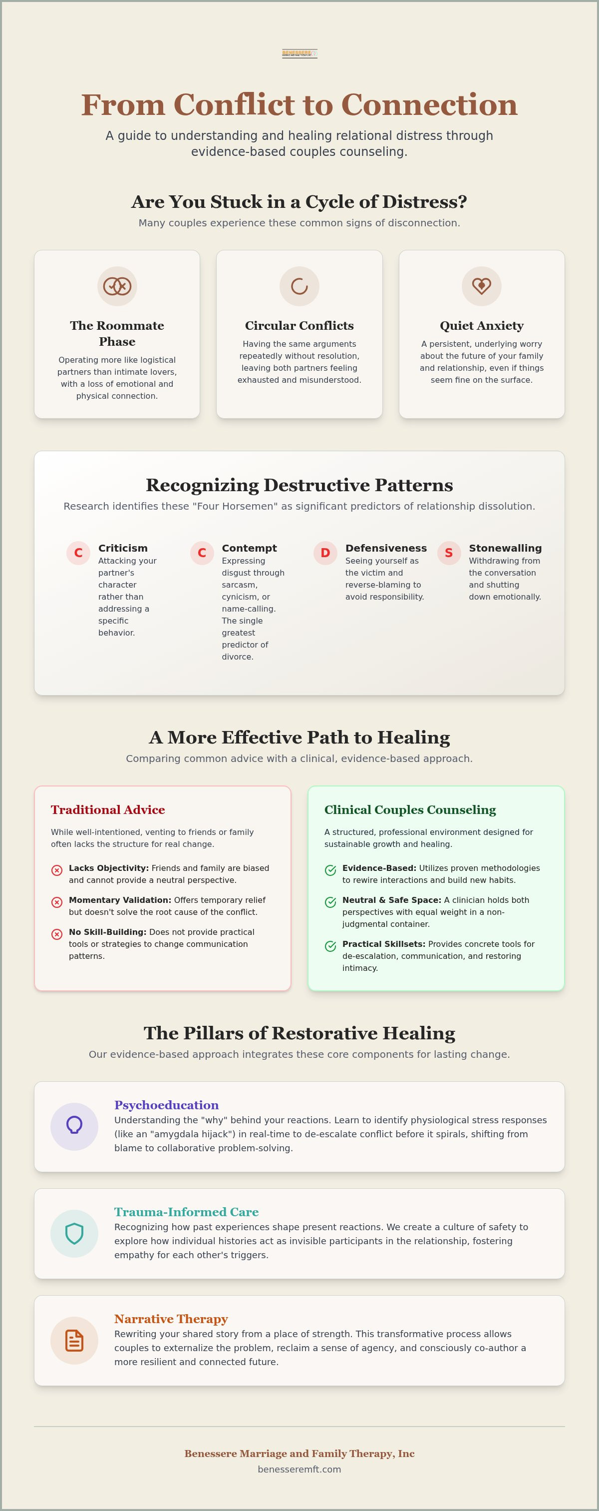 Couples counseling Roseville