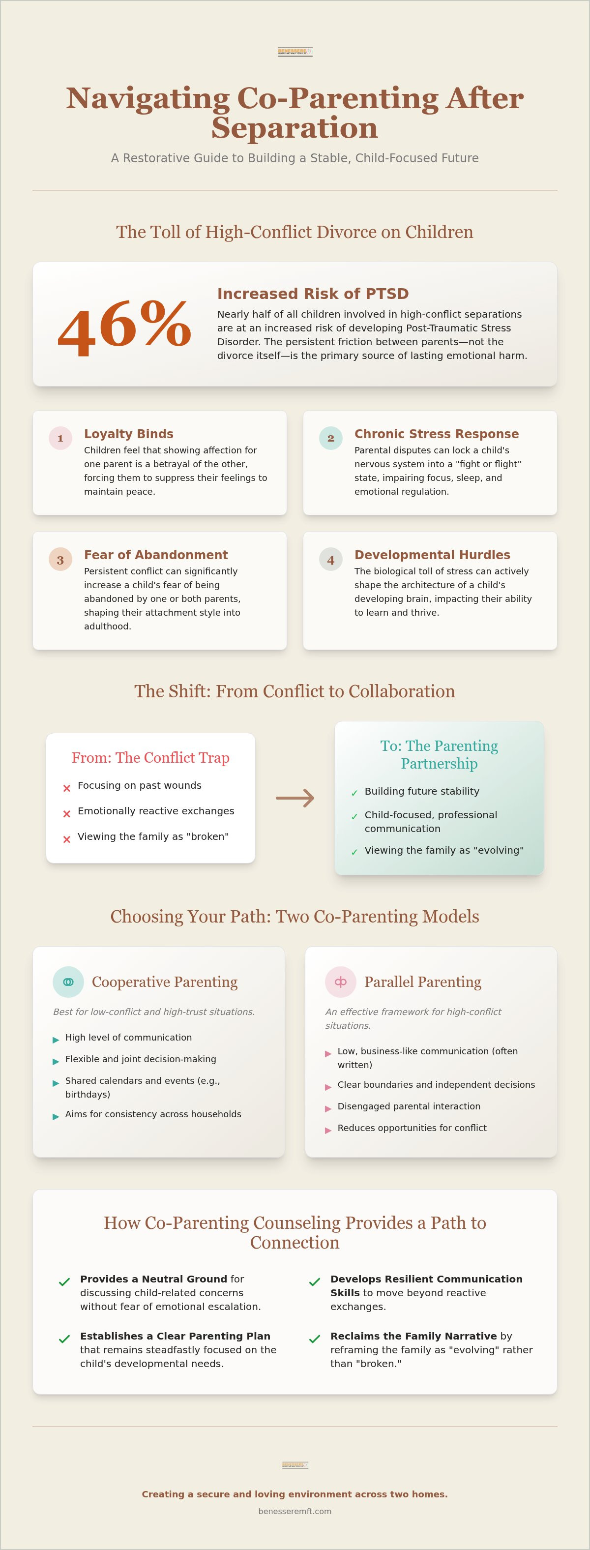 Co-parenting counseling Roseville