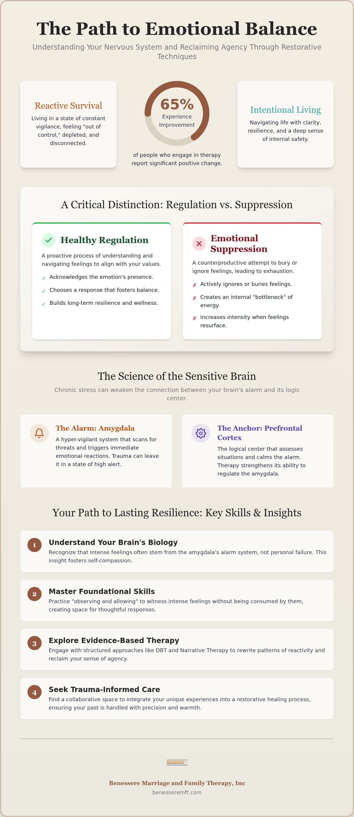 Therapy for emotional regulation