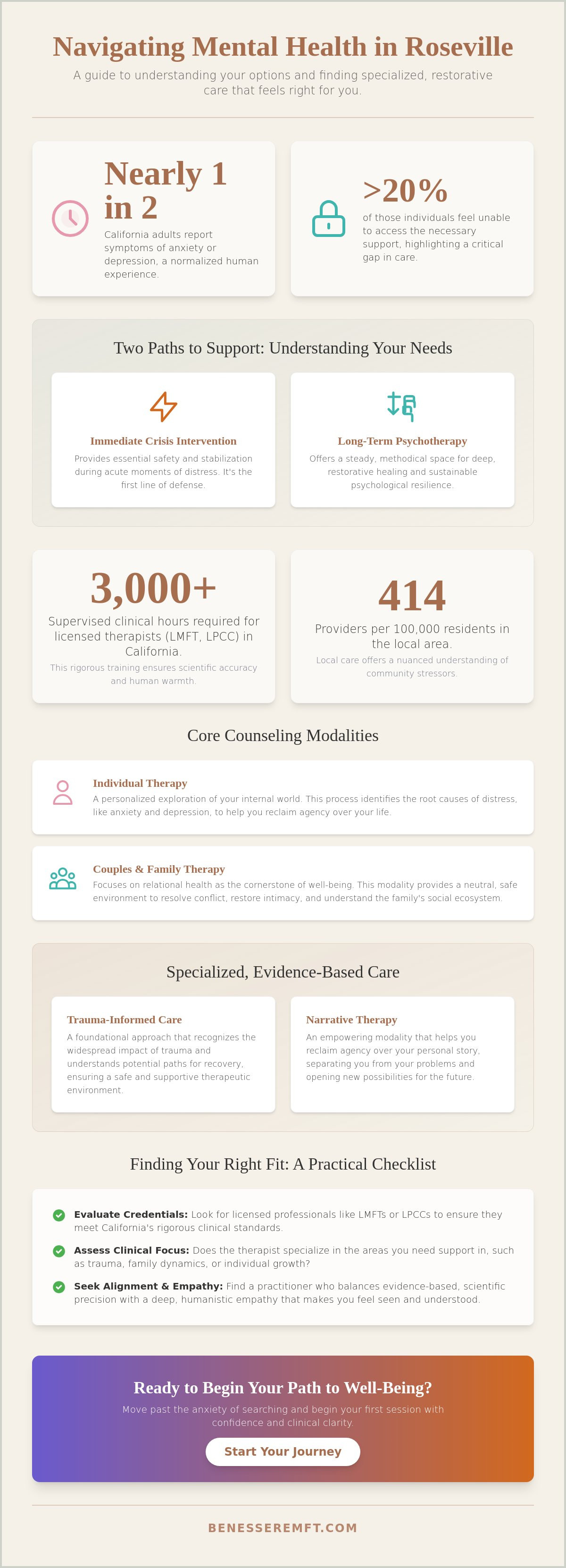 Mental health counseling Roseville CA