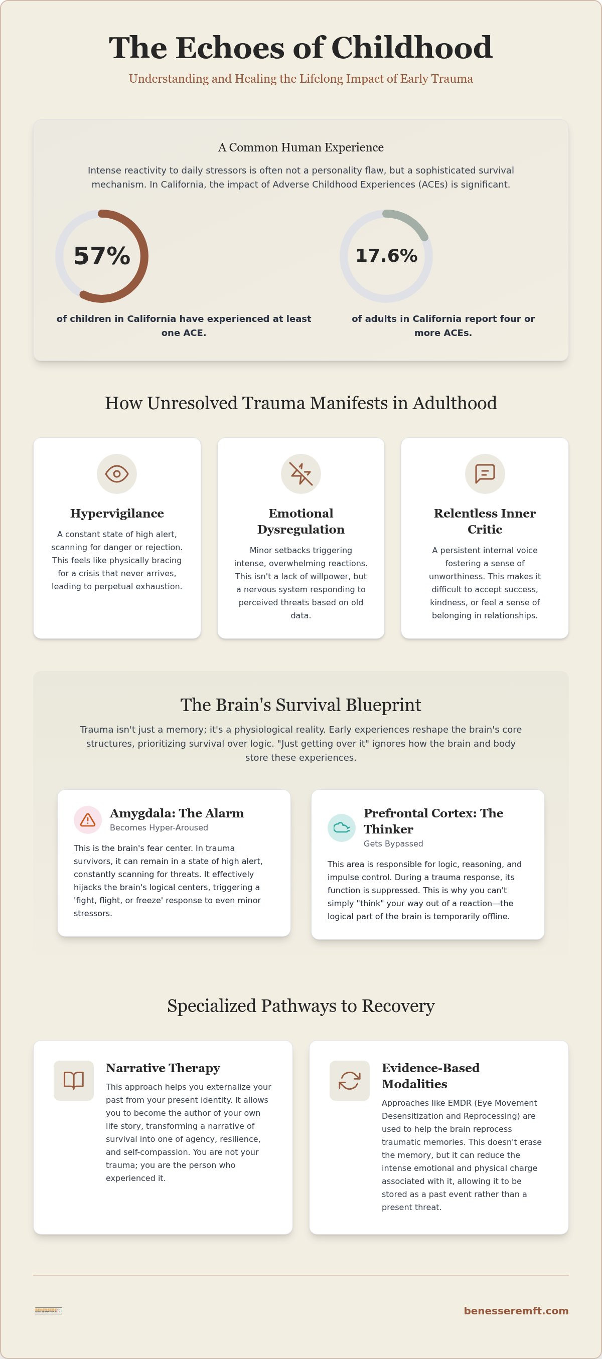 Childhood trauma therapy Roseville