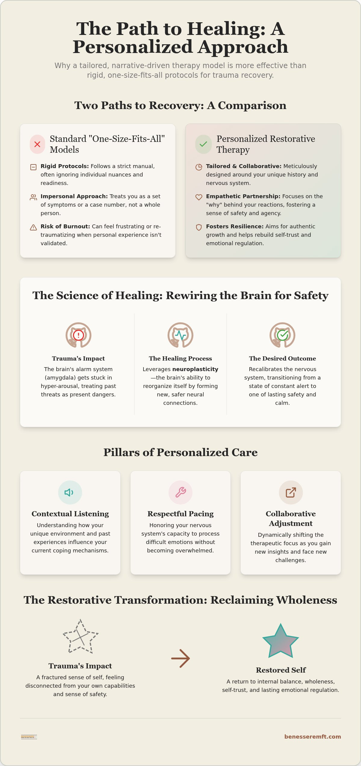 Personalized trauma therapy Roseville