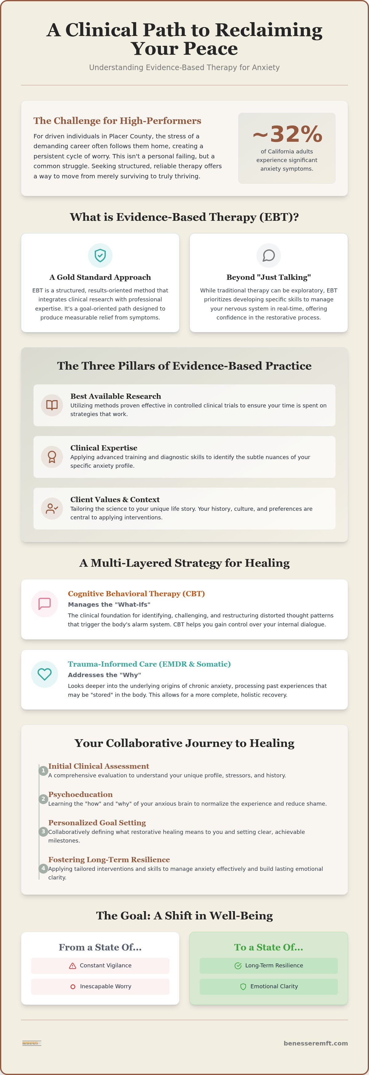 Evidence based therapy for anxiety Roseville