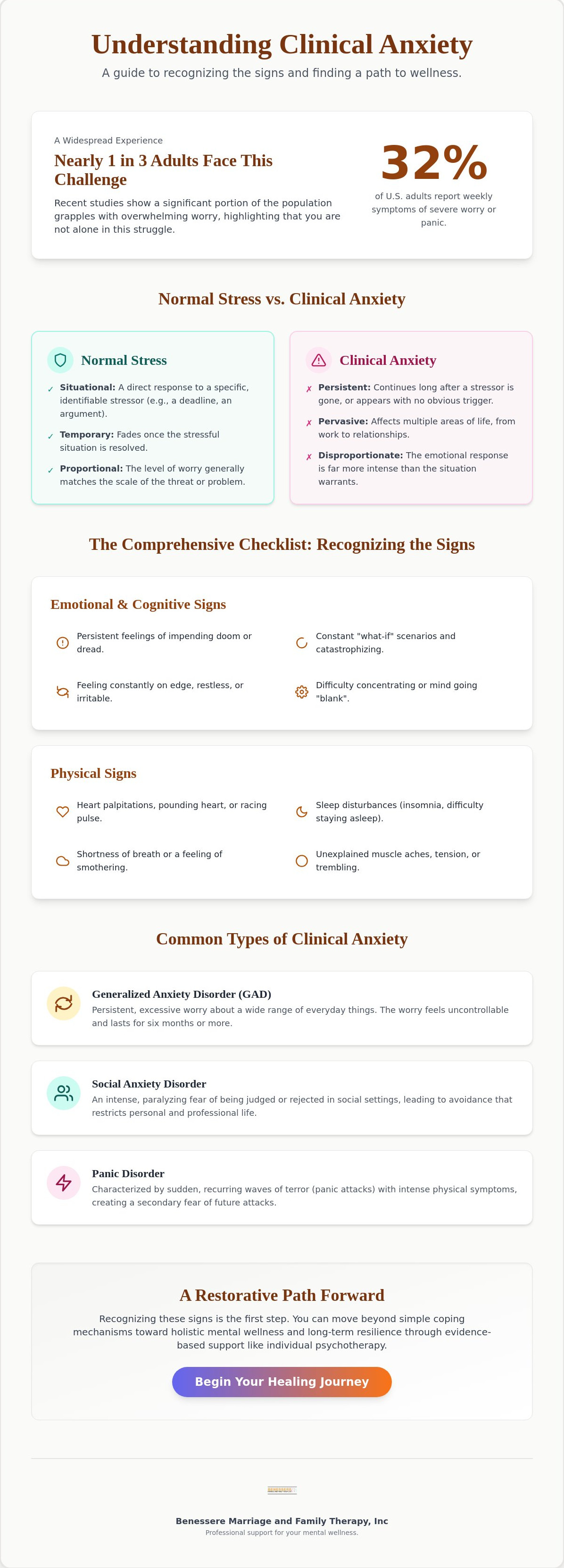 Signs of clinical anxiety