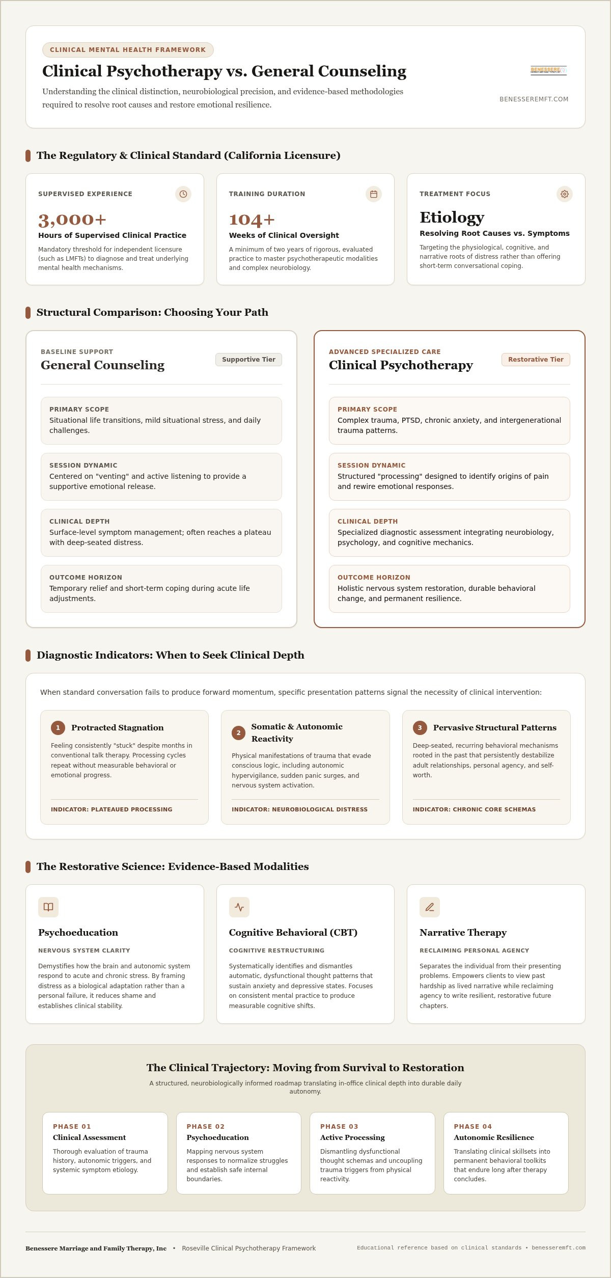 Clinical psychotherapy Roseville