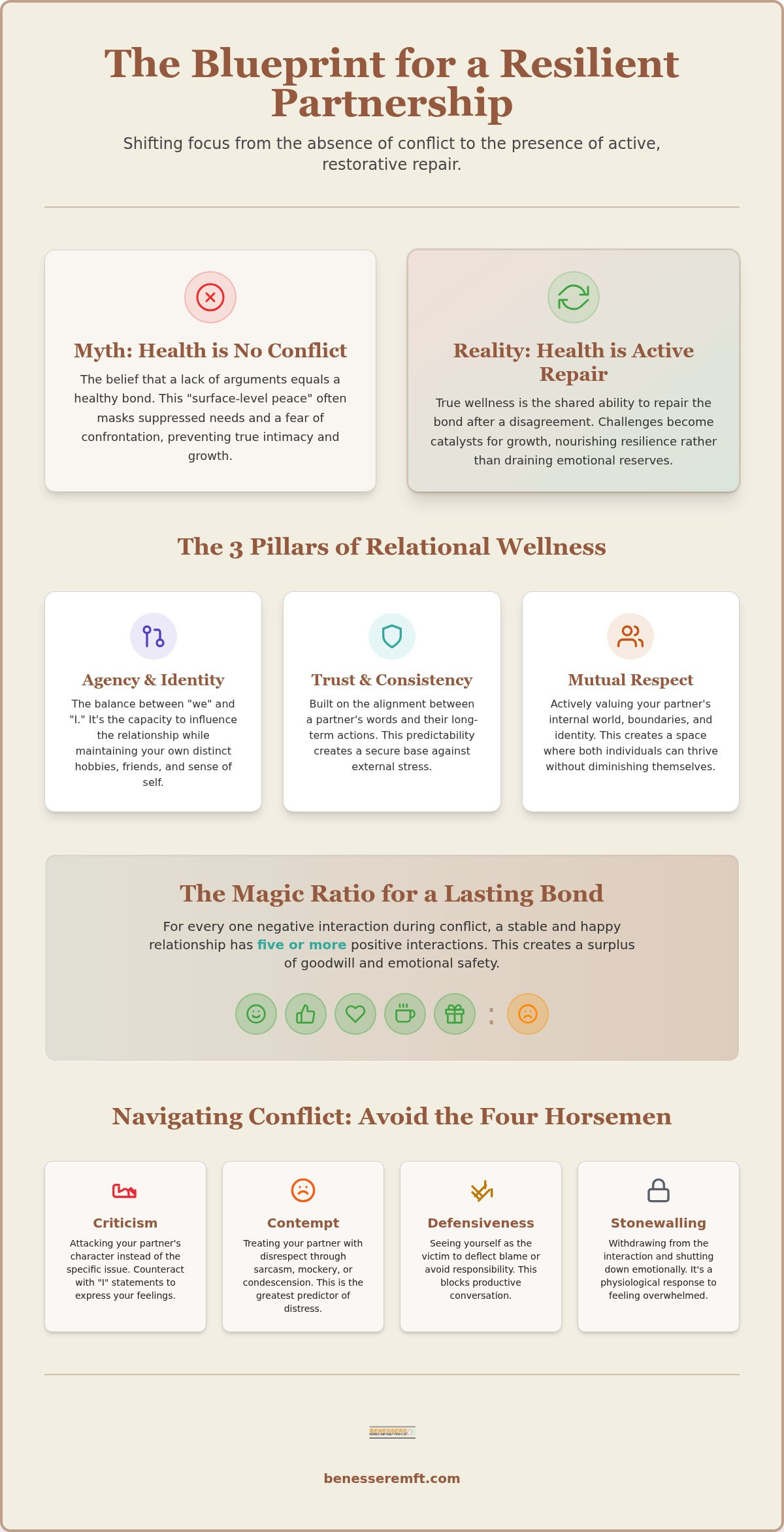 Signs of a healthy relationship