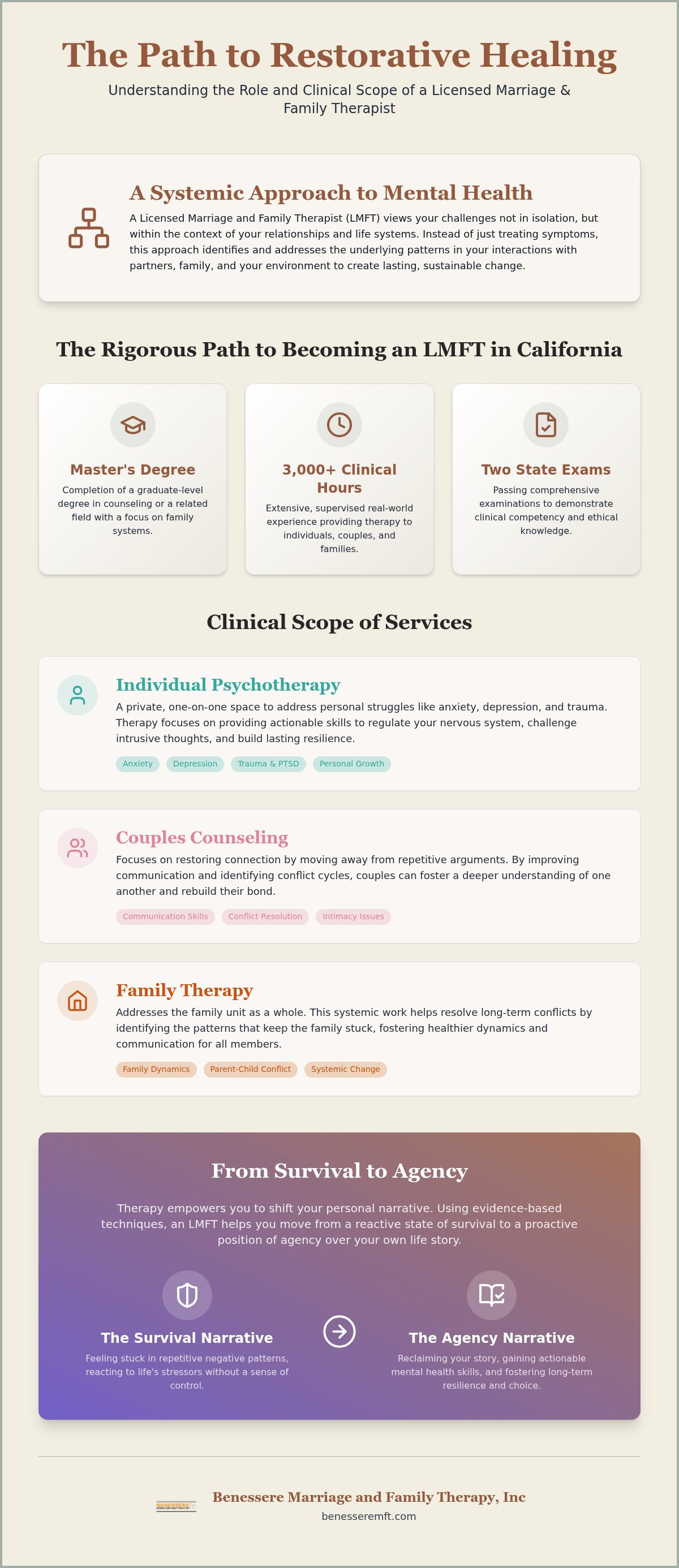 Licensed marriage and family therapist Roseville