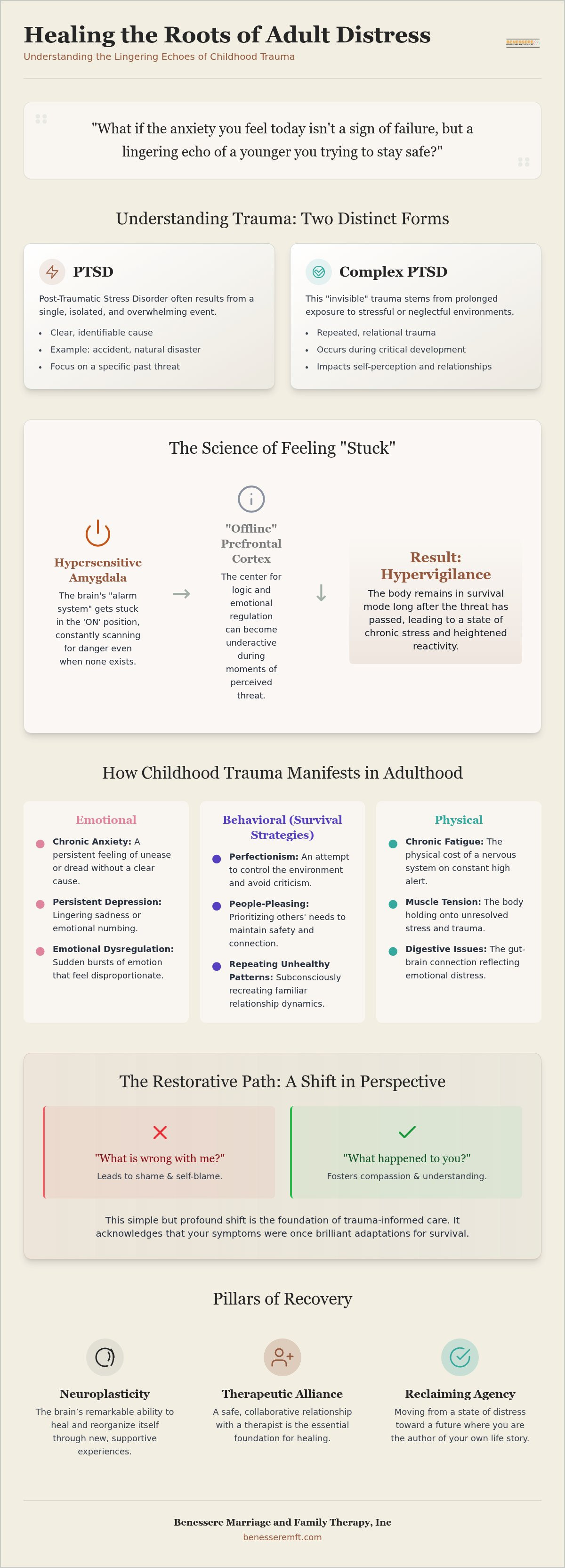 Therapy for childhood trauma Roseville