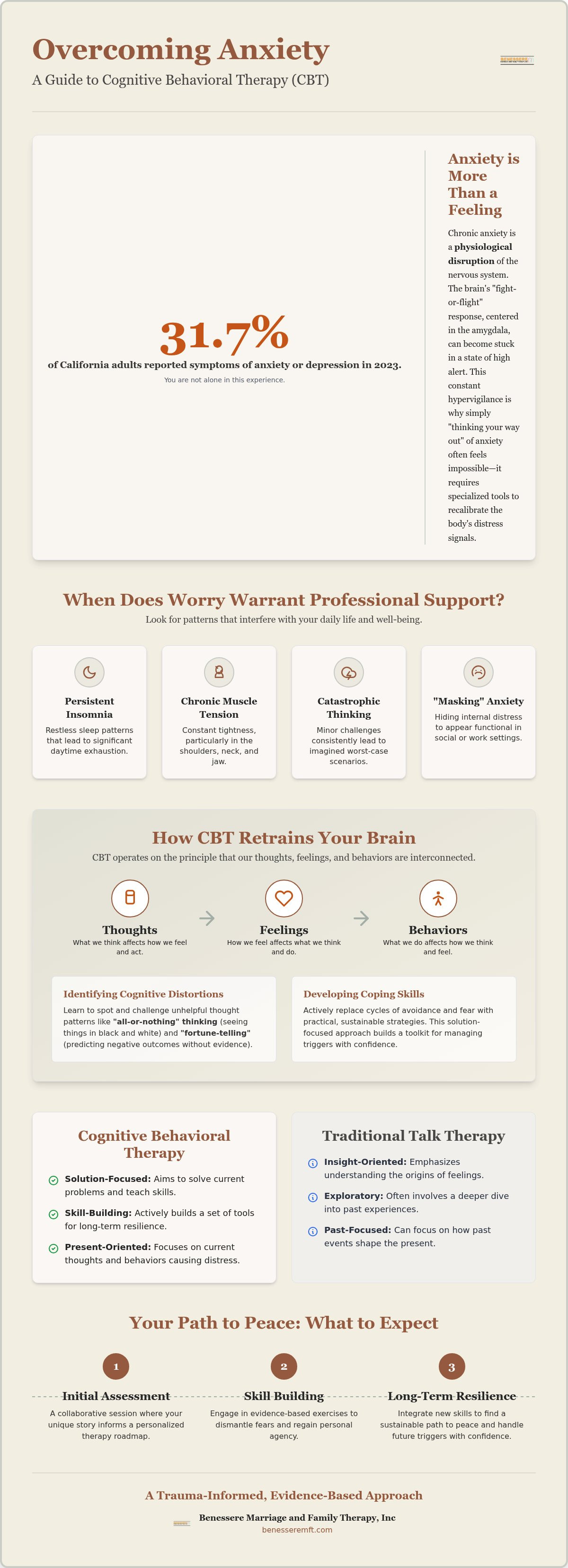 Cognitive behavioral therapy for anxiety Roseville