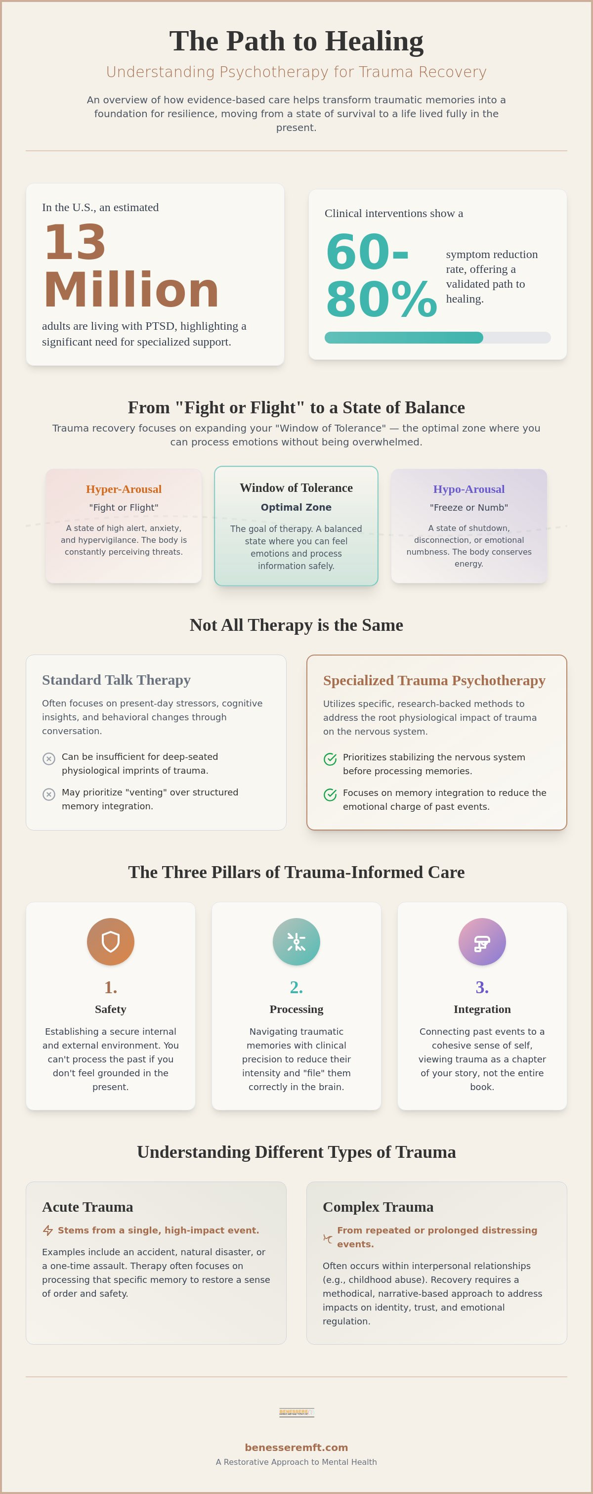 Psychotherapy for trauma recovery