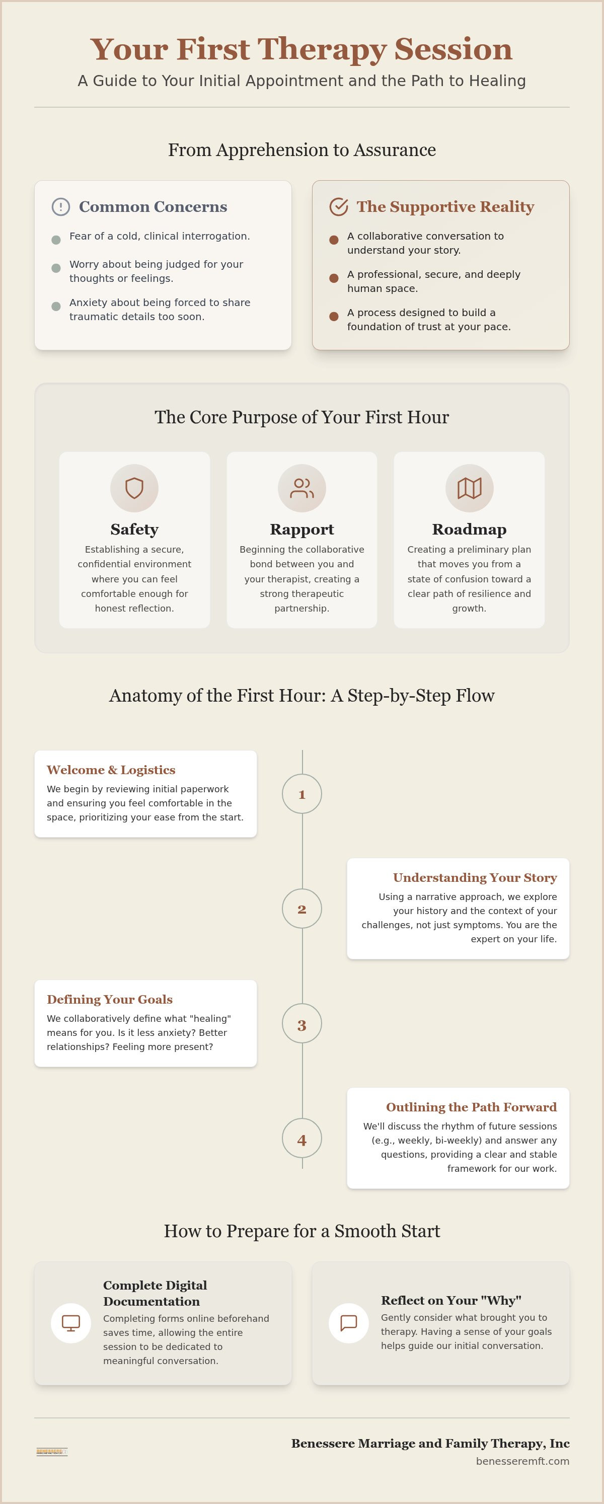 What to expect in your first therapy session in Roseville