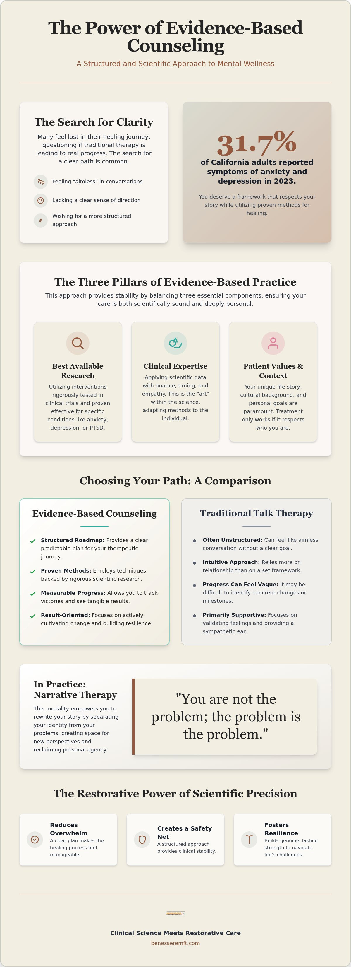 Evidence based counseling Roseville
