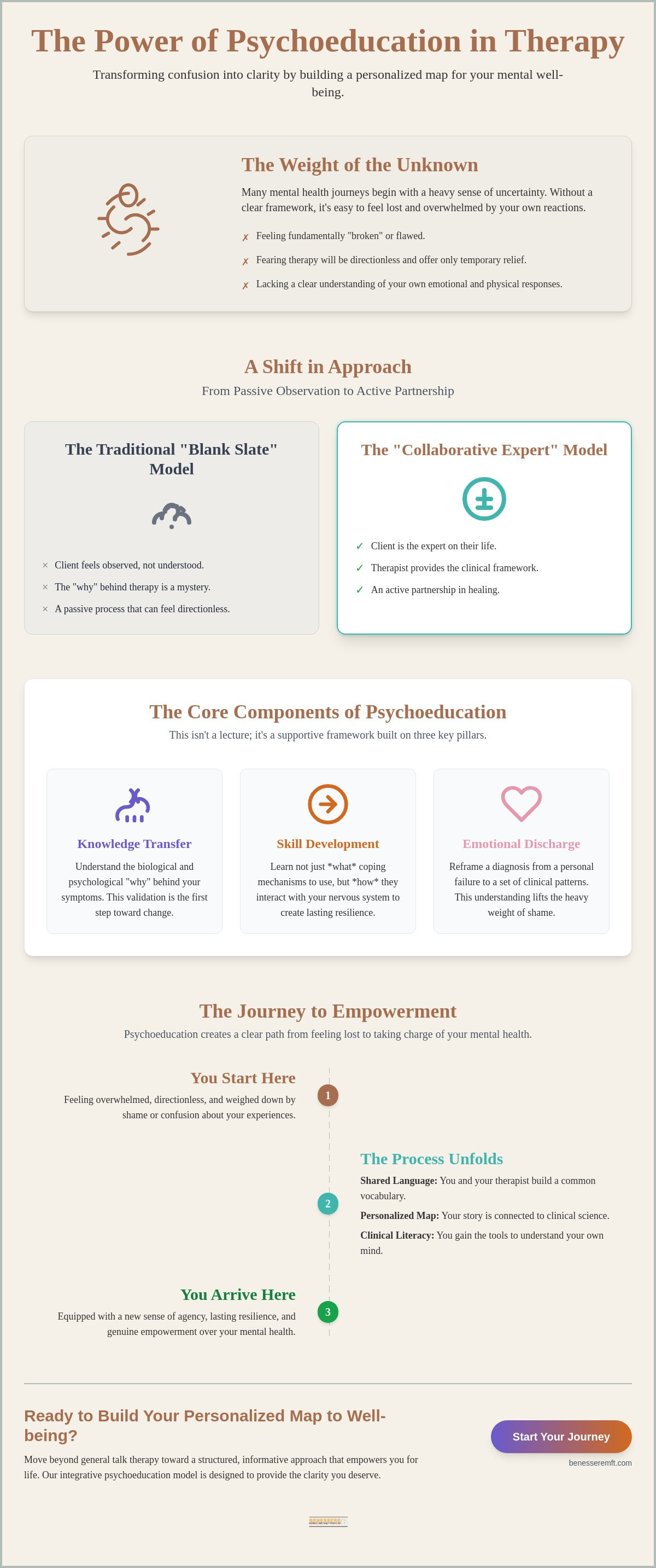 What is psychoeducation in therapy