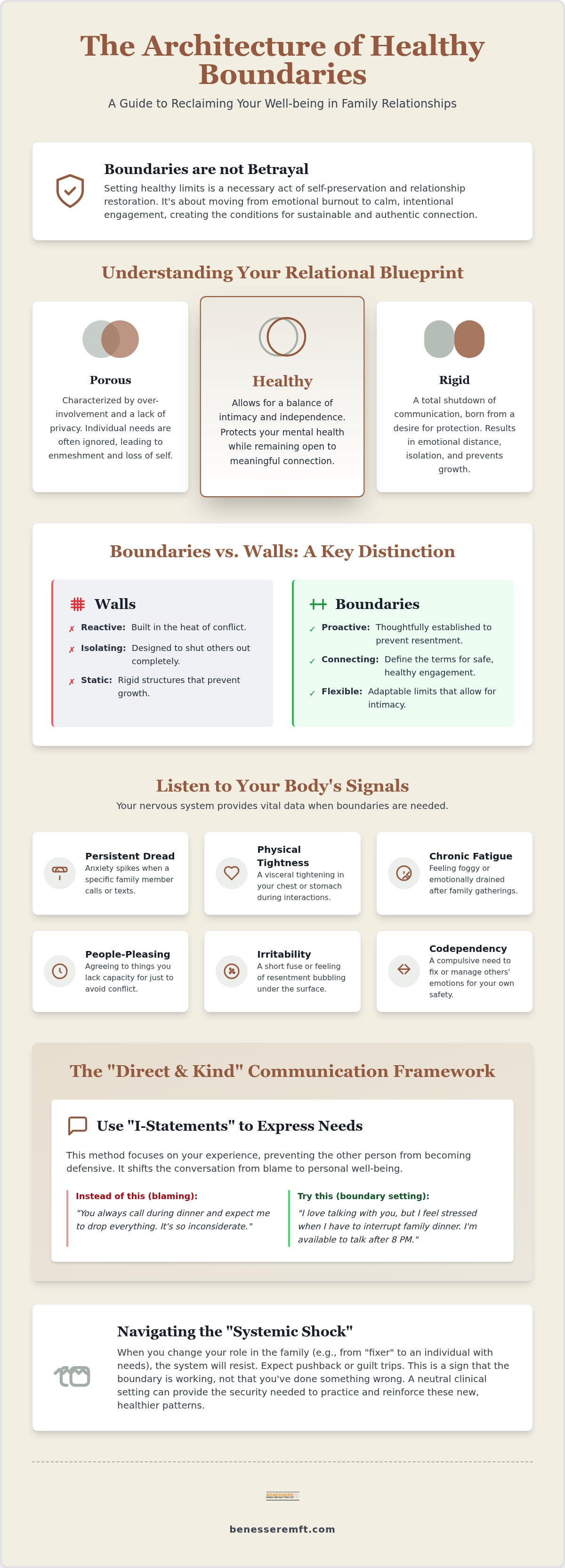 How to set healthy boundaries with family