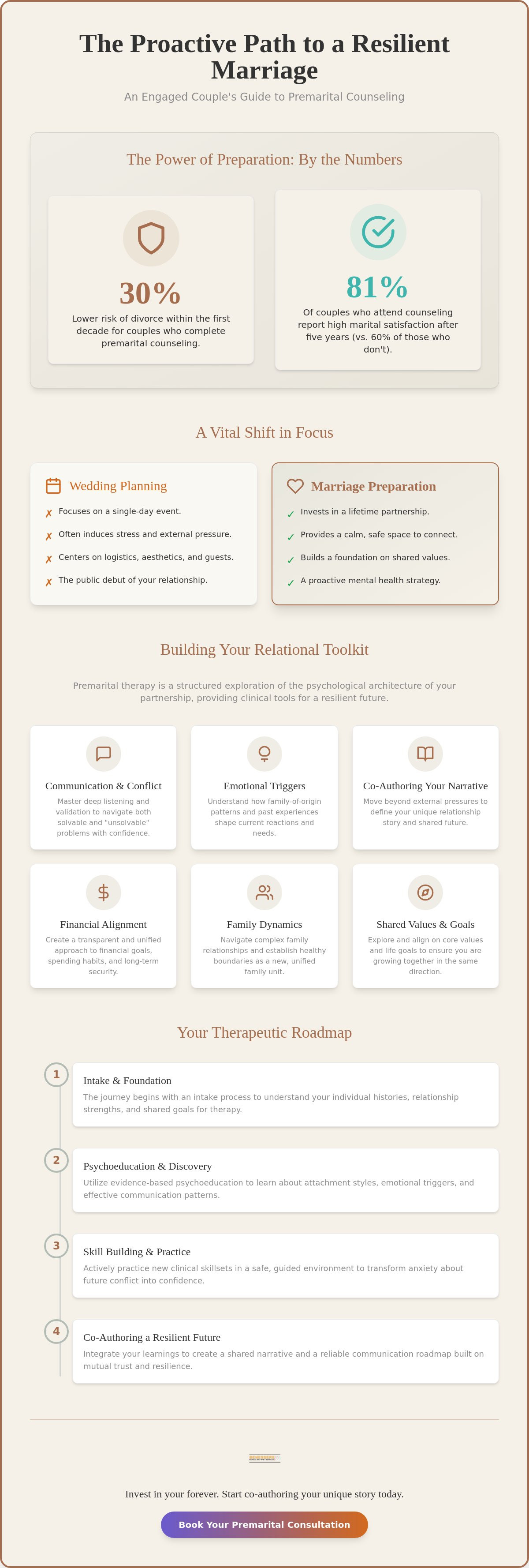 Premarital counseling Roseville