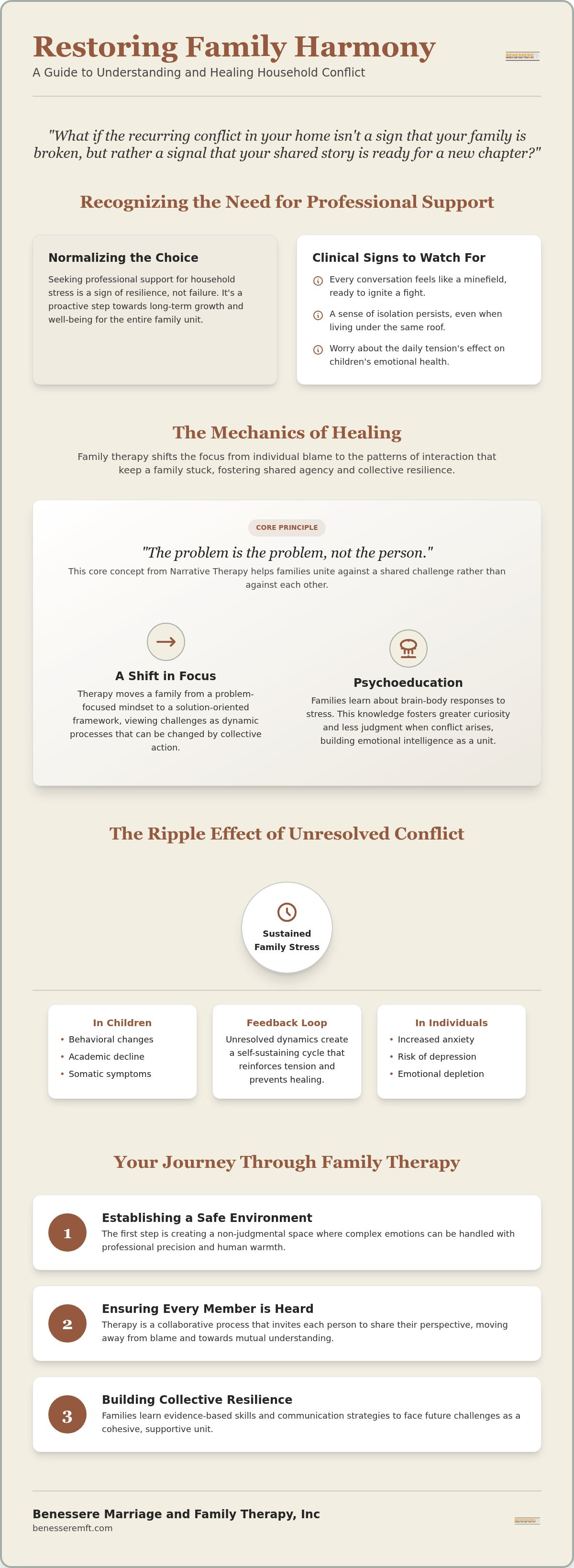 Family therapy Roseville CA
