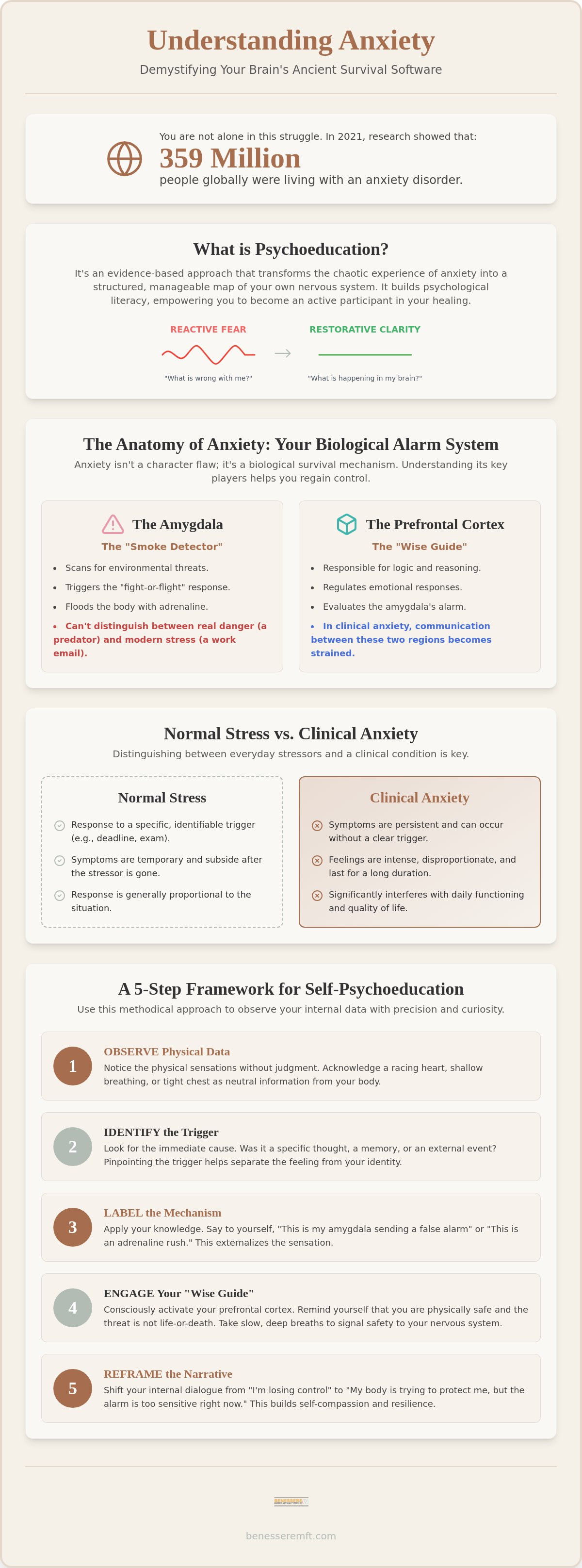 Psychoeducation for anxiety