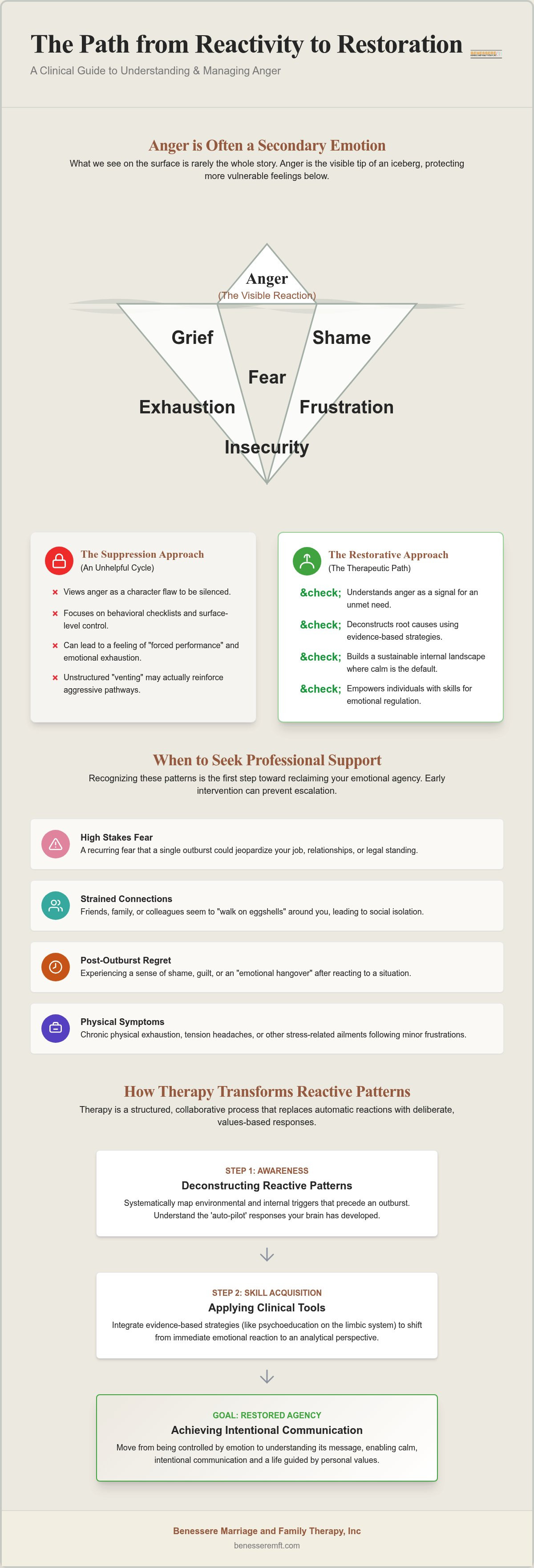 Anger management therapy Roseville