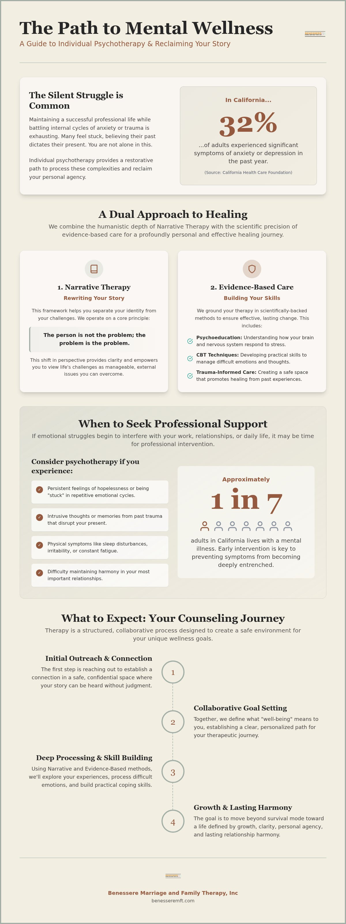 Individual psychotherapy Roseville