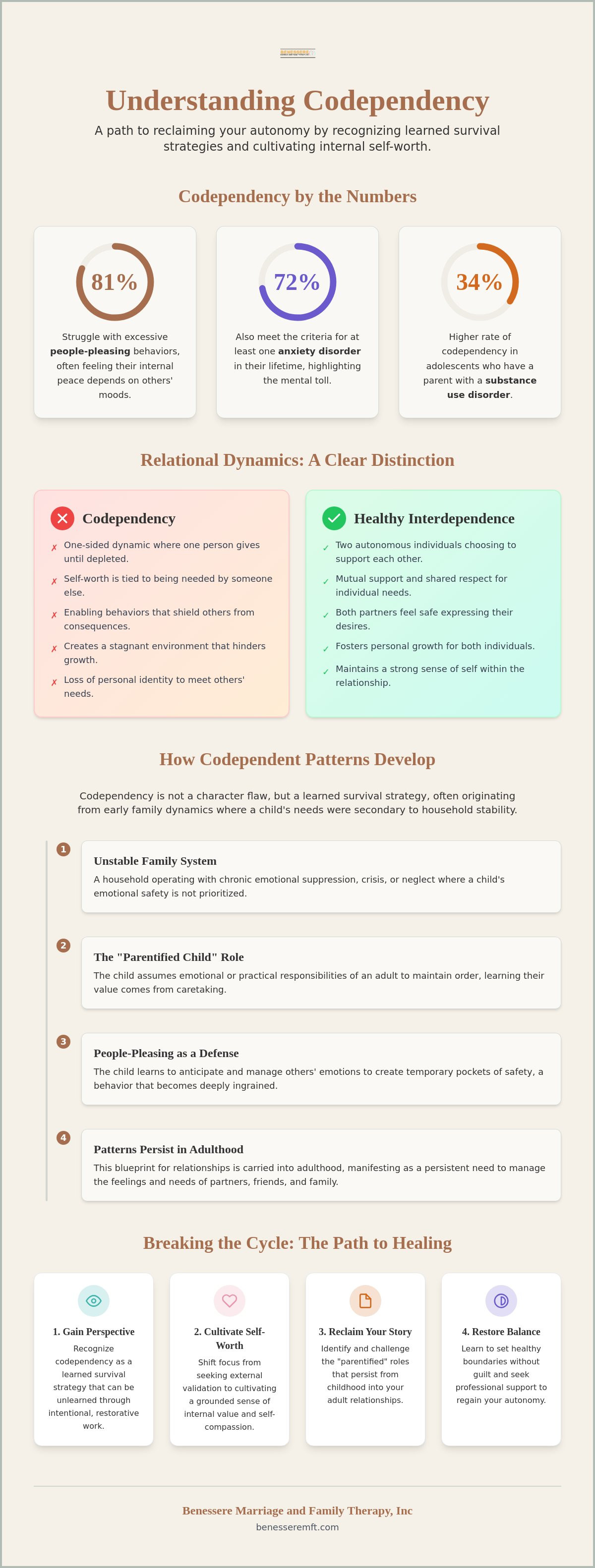 Codependency meaning