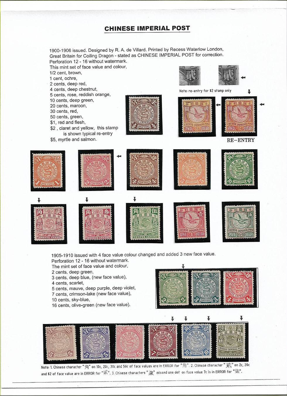 Thumbnail: ICP and CIP