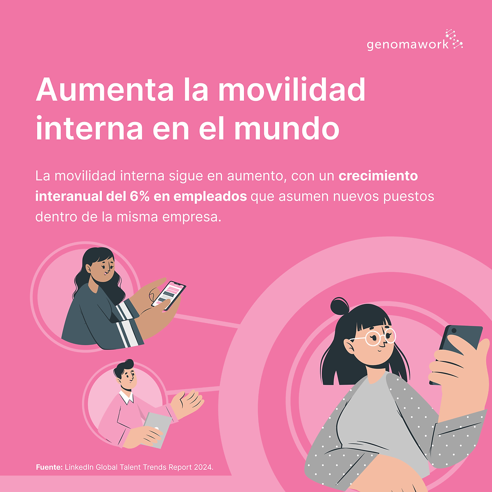 Dato de LinkedIn sobre la movilidad interna a nivel mundial fuente de reclutamiento
