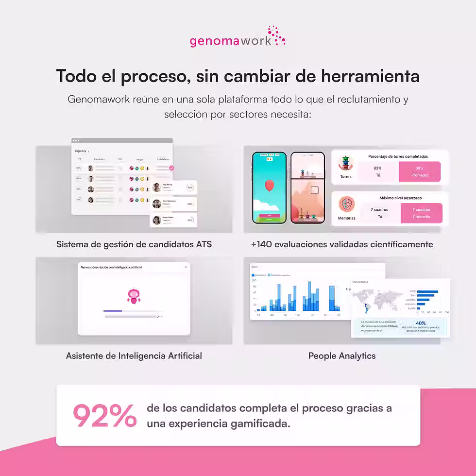 Funcionalidades plataforma reclutamiento y selección por sectores Genomawork en España