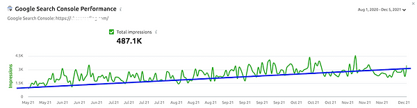 google analytics graph
