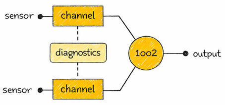 Understanding IEC 61508 and Its Impact on Functional Safety Standards