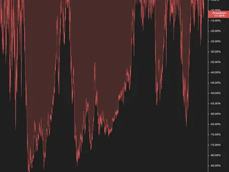 Charts Of The Week 1/26/2025