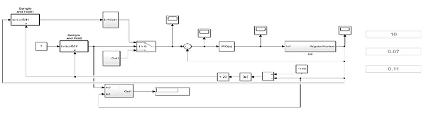 Complete simulink model.png