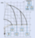 Crane Truck Operating Envelope