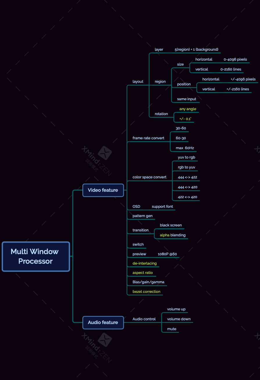 Preliminary Function Chart