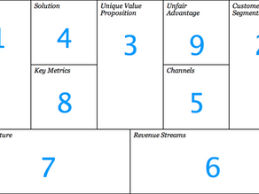 Lean Canvas