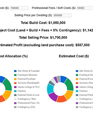 Profitability for a dual occupancy project in Victoria.