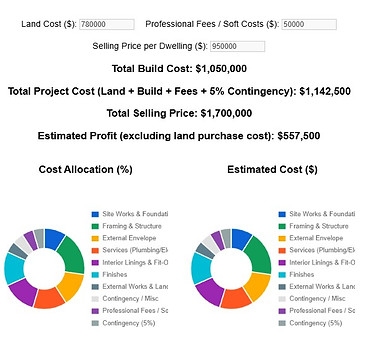 Profitability for a dual occupancy project in Victoria.jpg