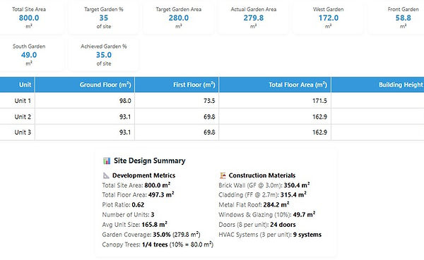 Instant AI subdivision Metrics