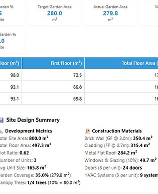Dutta ai instant development metrics to comply with Victorian Planning code Metrics_
