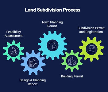 Backyard subdivision workflow.1. Feasibility Assessment.
We assess whether your land may support subdivision, property subdivision, or land subdivision.
2. Design & Planning Report.
If feasibility stacks up, we prepare design, drawings, and planning report for Town Planning approval.
3. Town Planning Permit.
Once issued, this permit allows us to progress to your Building Permit.
4. Building Permit.
With the Building Permit in place, you can enter into a Building Contract and apply for finance.
5. Subdivision Permit and Registration of New Lots.
This final stage involves obtaining the Subdivision Permit and registering the new lots. This process can work in parallel with construction—once all services are connected to each lot.