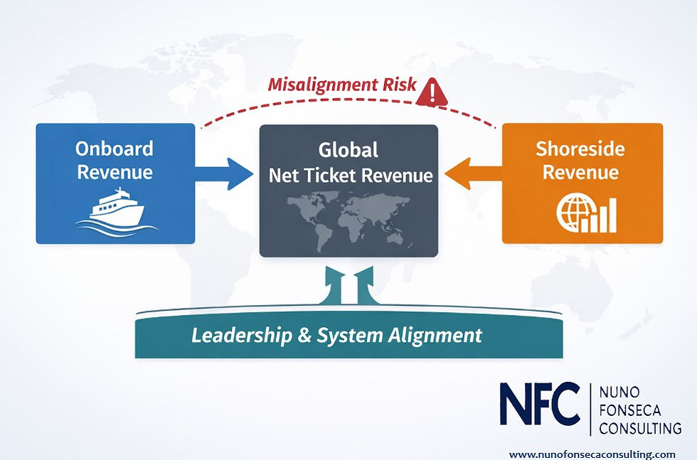 Global Cruise Sales Optimization | Business Consulting